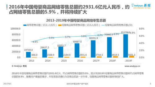 2017互联网母婴消费红利遍地 市场大数据揭示领取之道