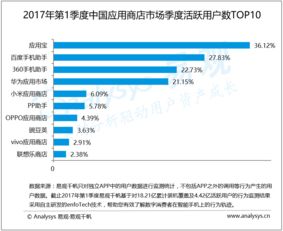 易观 大数据分析赋能互联网行业的创新与服务升级