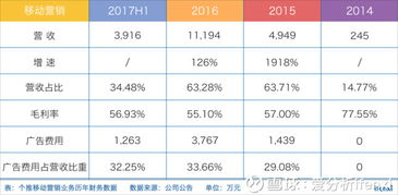 大数据公司渐入收获期 个推预期估值100亿，数据服务露冰山一角