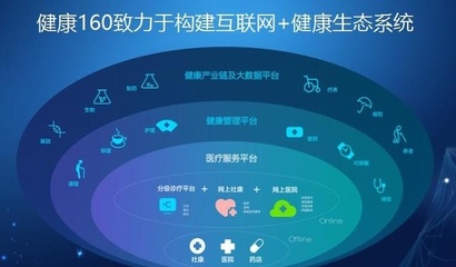 健康160战略升级 以互联网数据服务驱动“互联网+健康管理”新生态