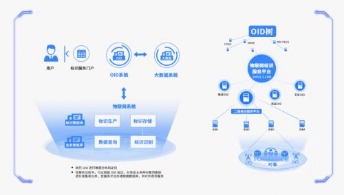 加快OID场景化应用 释放数据要素价值的动力引擎与应用路径